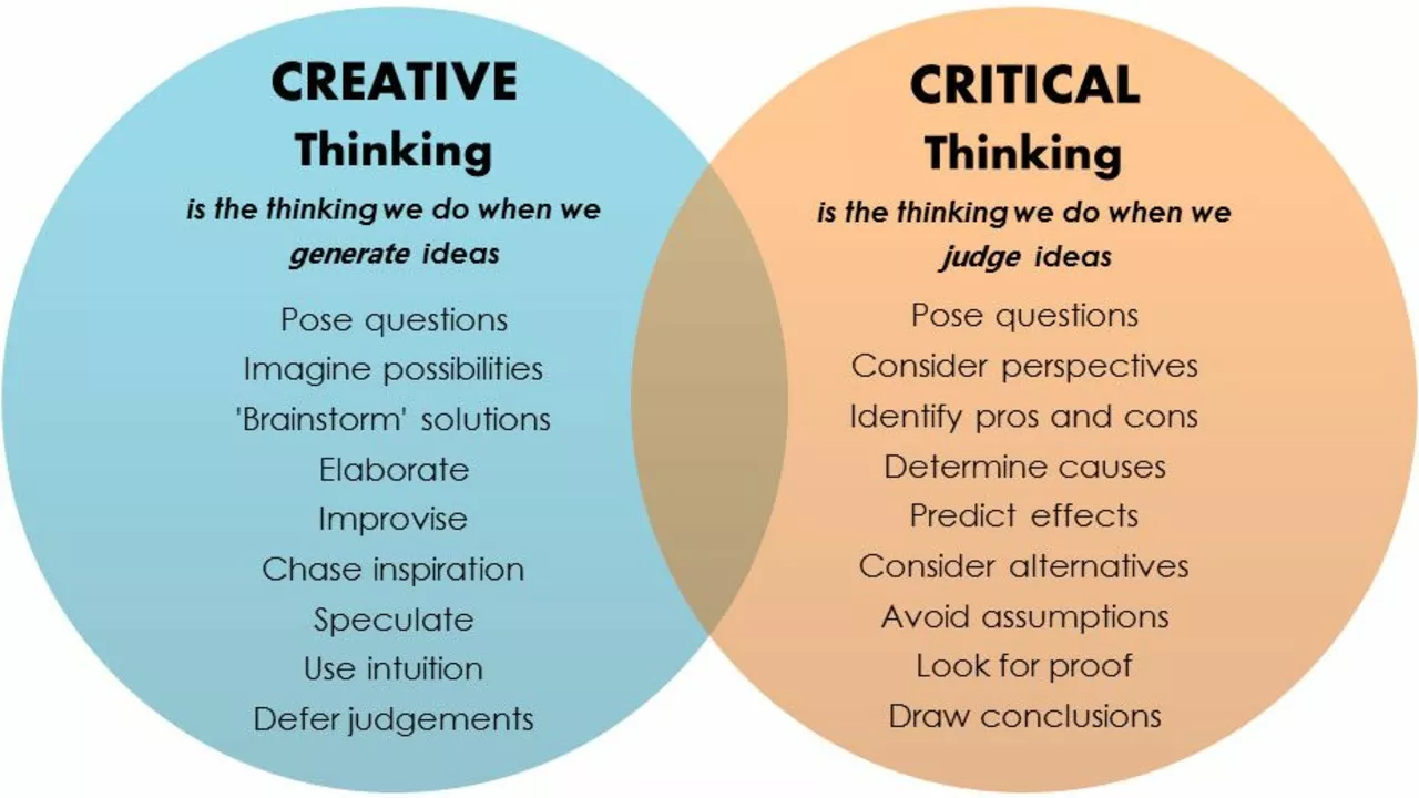 Questioning theory. Critical and Creative thinking. Critical thinking is. What is critical thinking. What is creativity thinking.