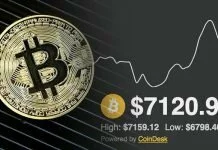 Bitcoin tops $50,000 as it wins more mainstream acceptance